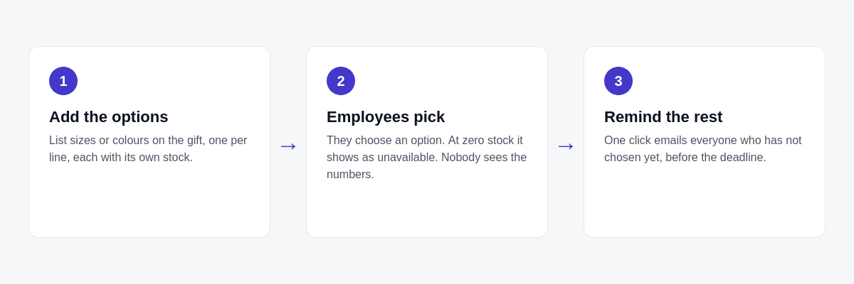 Three steps: add the options to the gift; employees pick an option; remind everyone who has not chosen.