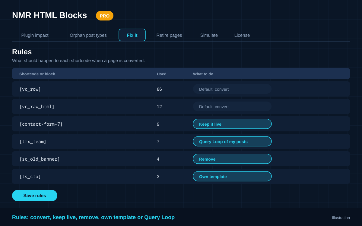 Rules screen: a table of shortcodes with the choice to convert, keep live, remove, use your own template or build a Query Loop