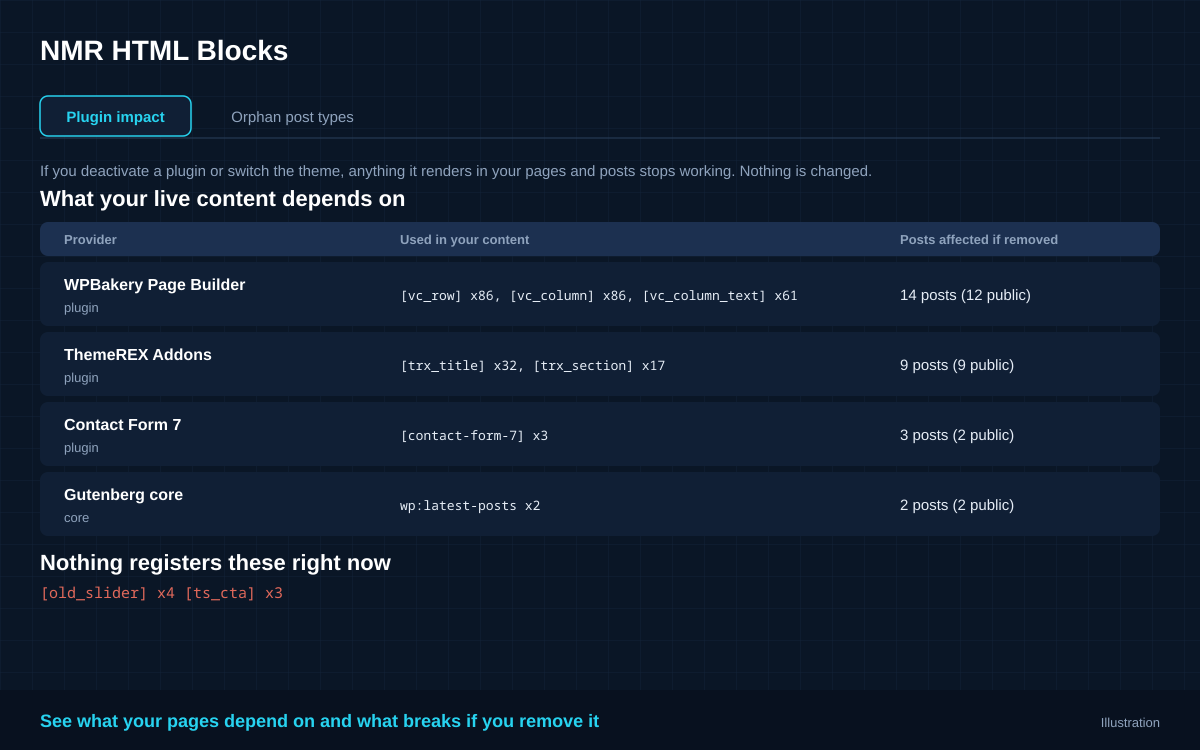 Plugin impact screen: a list of plugins and themes with the number of pages and posts that depend on each one
