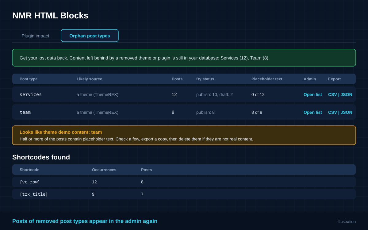 Orphan post types screen: posts of removed post types listed again with counts, export buttons and a demo-content warning